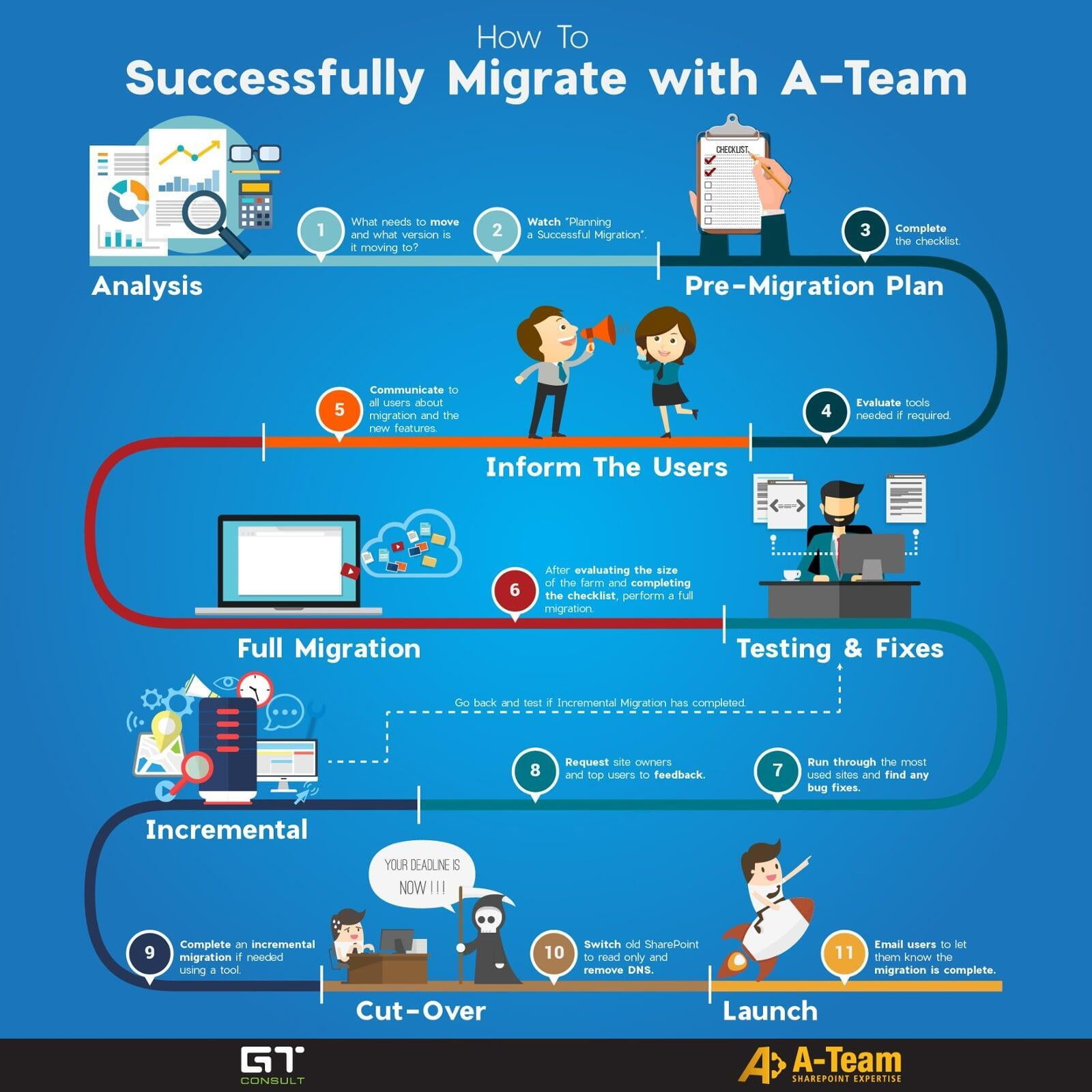 sharepoint migration presentation